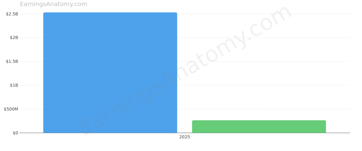 CHEMED CORP annual revenue and net income