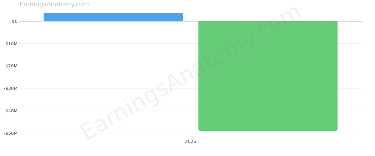 Ocean Power Technologies, Inc. annual revenue and net income